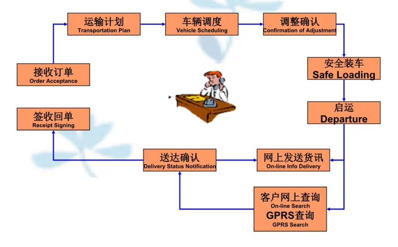 苏州工业园区到昌都物流专线-苏州工业园区到昌都货运公司-苏州工业园区到昌都运输专线